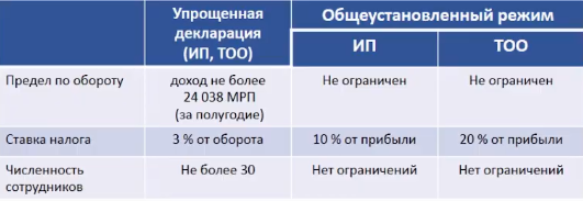 2021 08 31 16 34 29 Как открыть аптечный бизнес в Казахстане с нуля