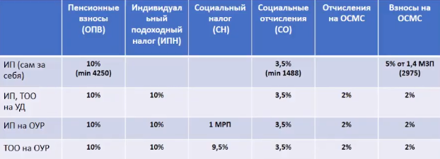 2021 08 31 16 35 30 Как открыть аптечный бизнес в Казахстане с нуля