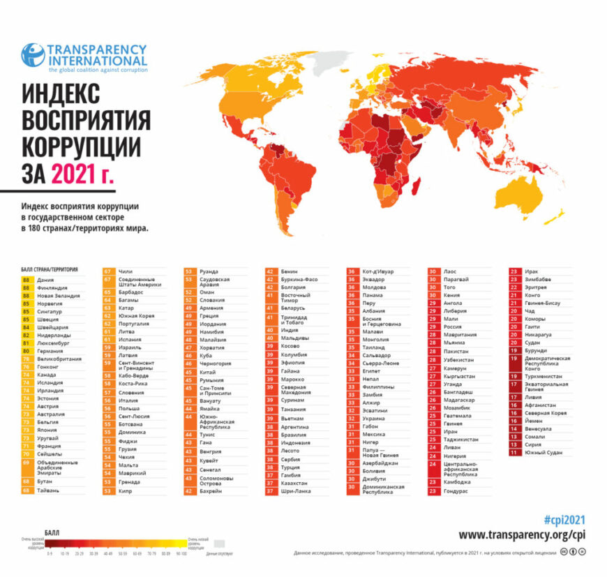 cpi2020 mapindex ru 1024x973 1 Казахстан оказался на одном уровне с Гамбией, Шри-Ланкой в рейтинге восприятия коррупции